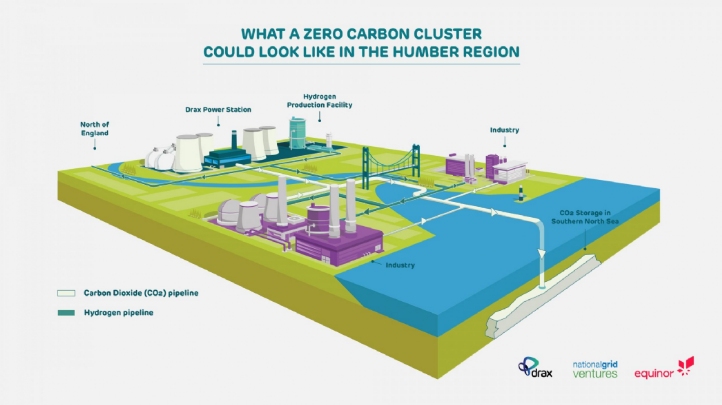 An artist's impression of what the CCS and hydrogen infrastructure could look like